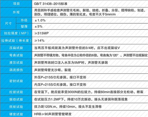 硚口钳压式声测管现货性能特点